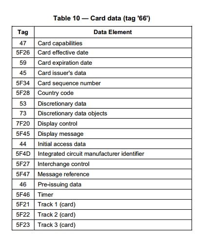 smart card get response command|Get Data APDU command different tags and response .